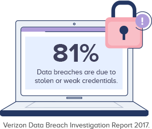 81% of Data Breaches Data
