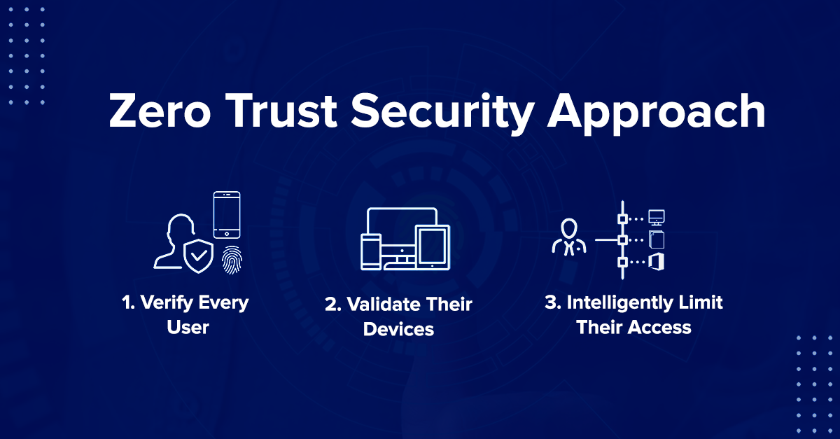 Zero Trust – The Road Towards More Effective Security – QuickLaunch