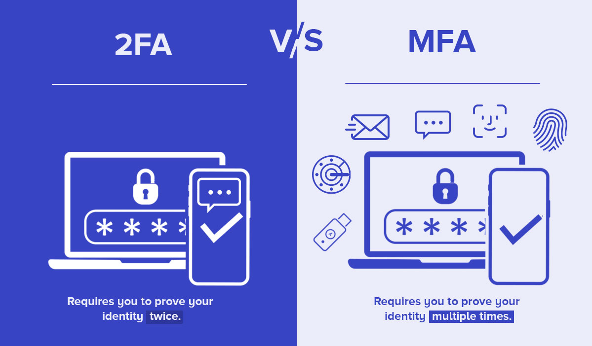  two-factor authentication and multi-factor authentication 