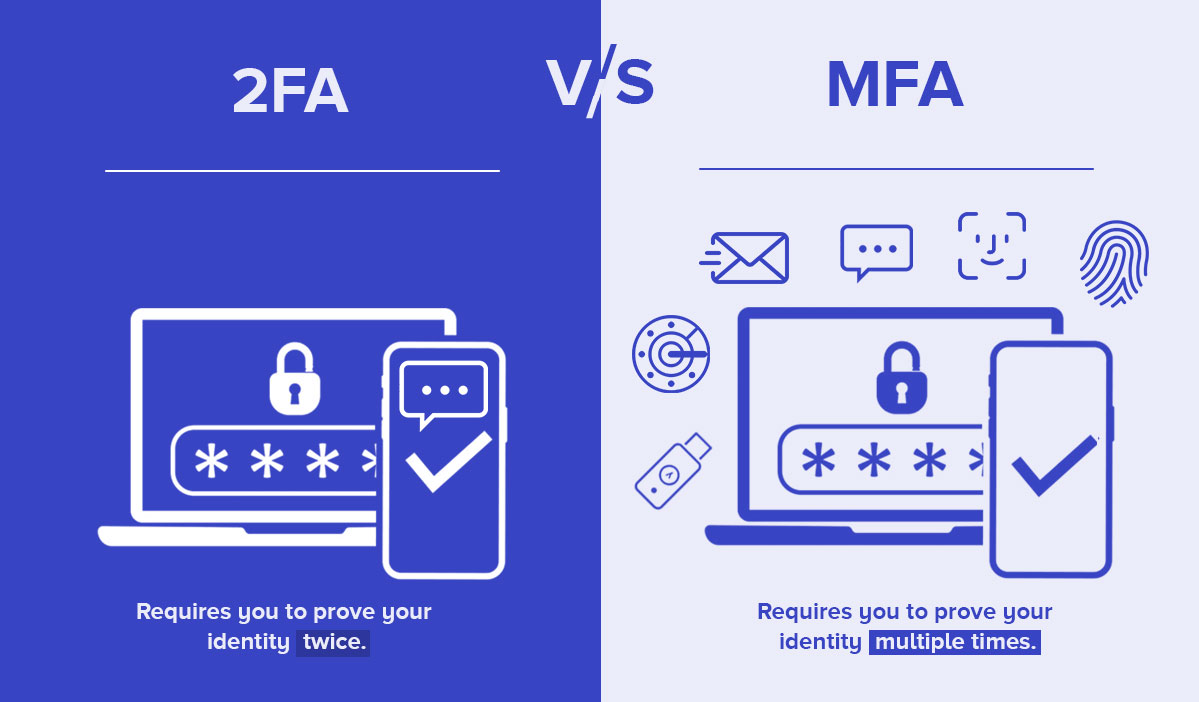 Two-Factor vs. Multifactor Authentication: What's the Difference?