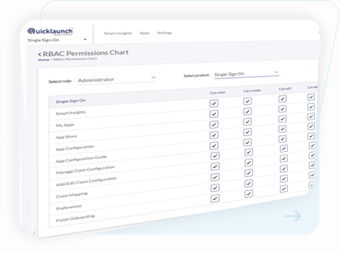 Role-based access control 