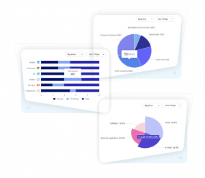 reporting analytics