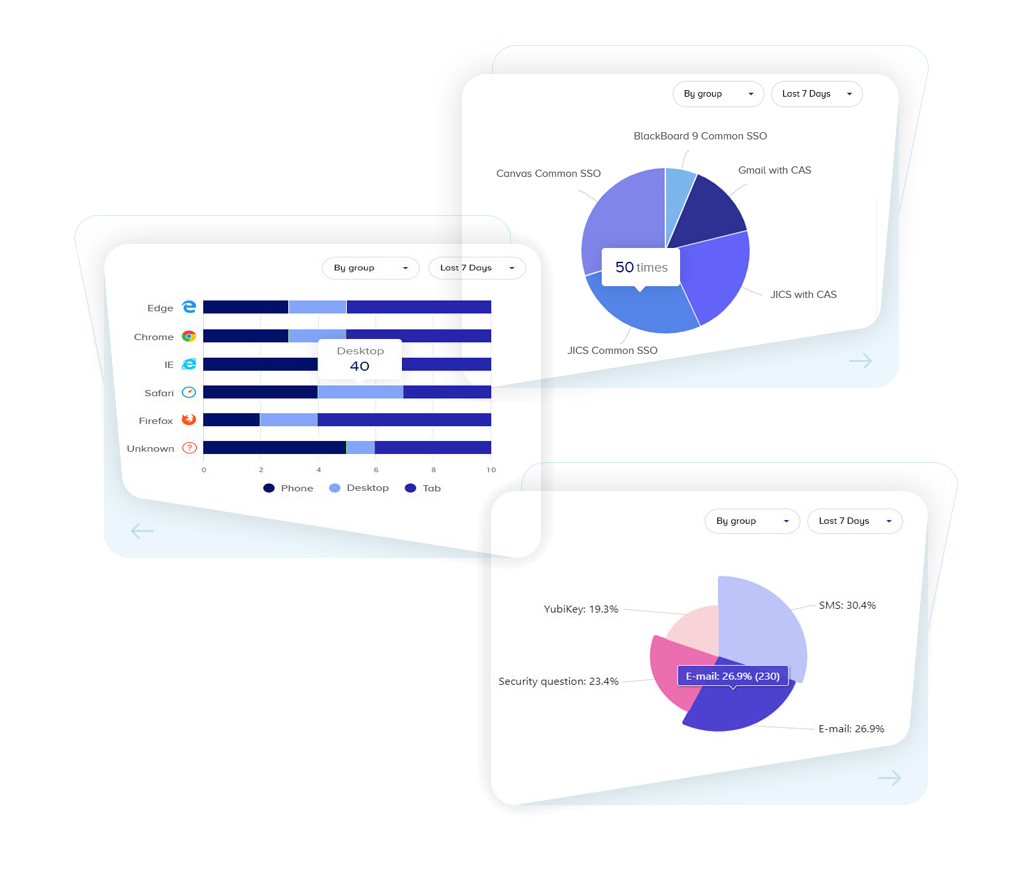 reporting analytics