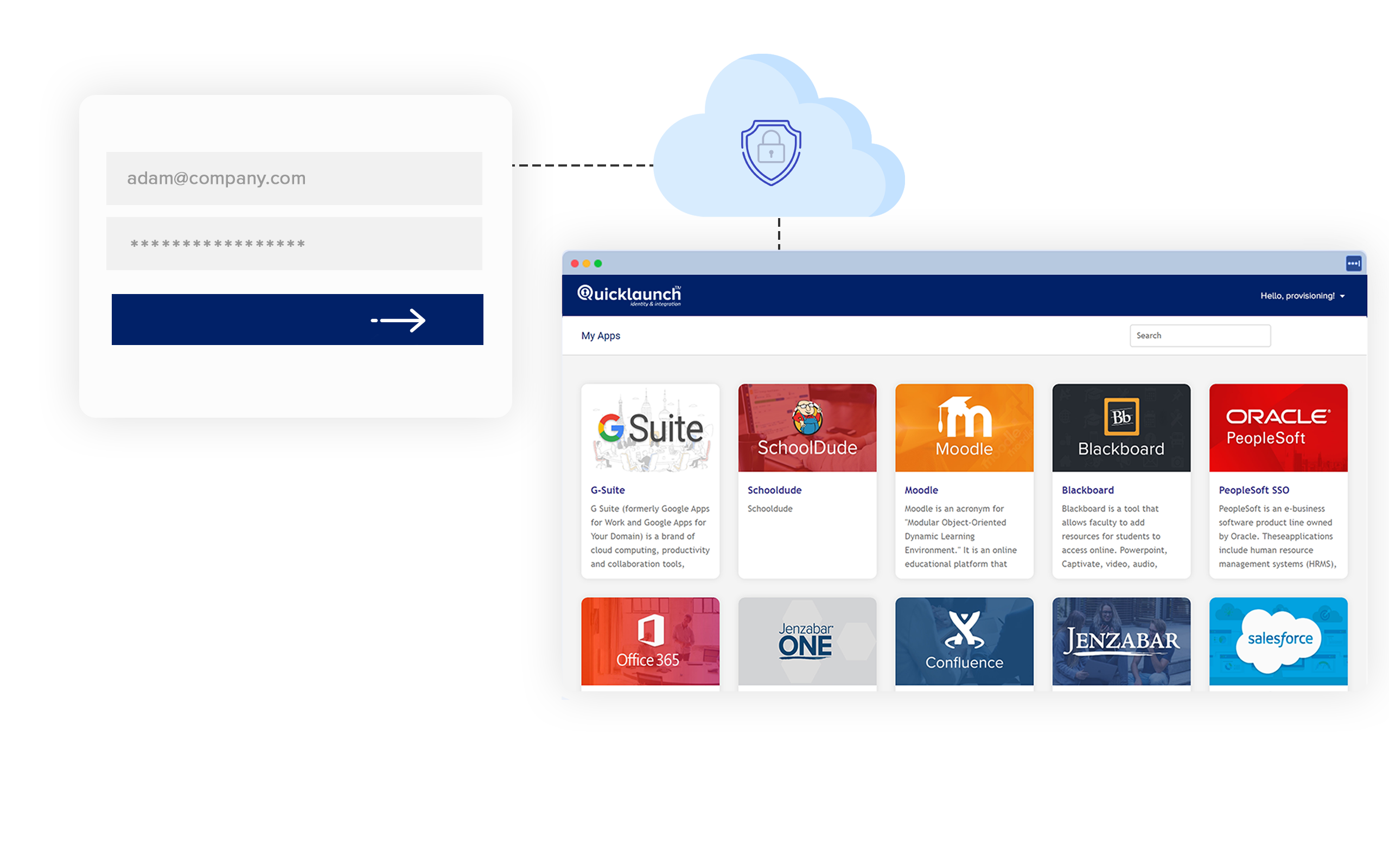 Eleads Single Sign On: Is It Secure Enough For Your Business? - mtmsu8s