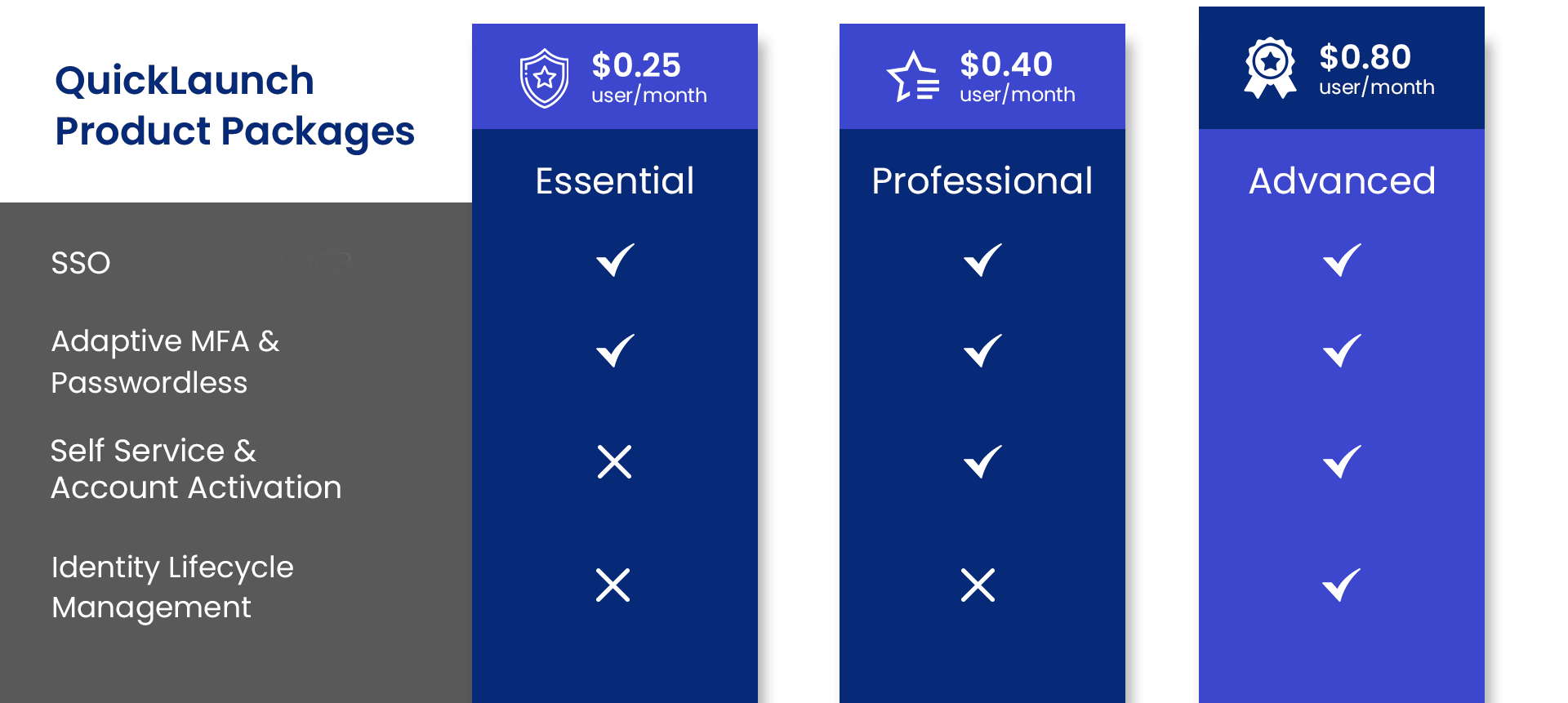 Pricing table