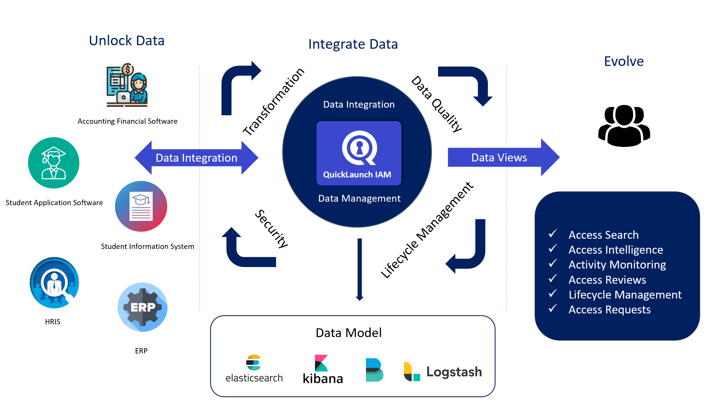 Data Integration Analytics