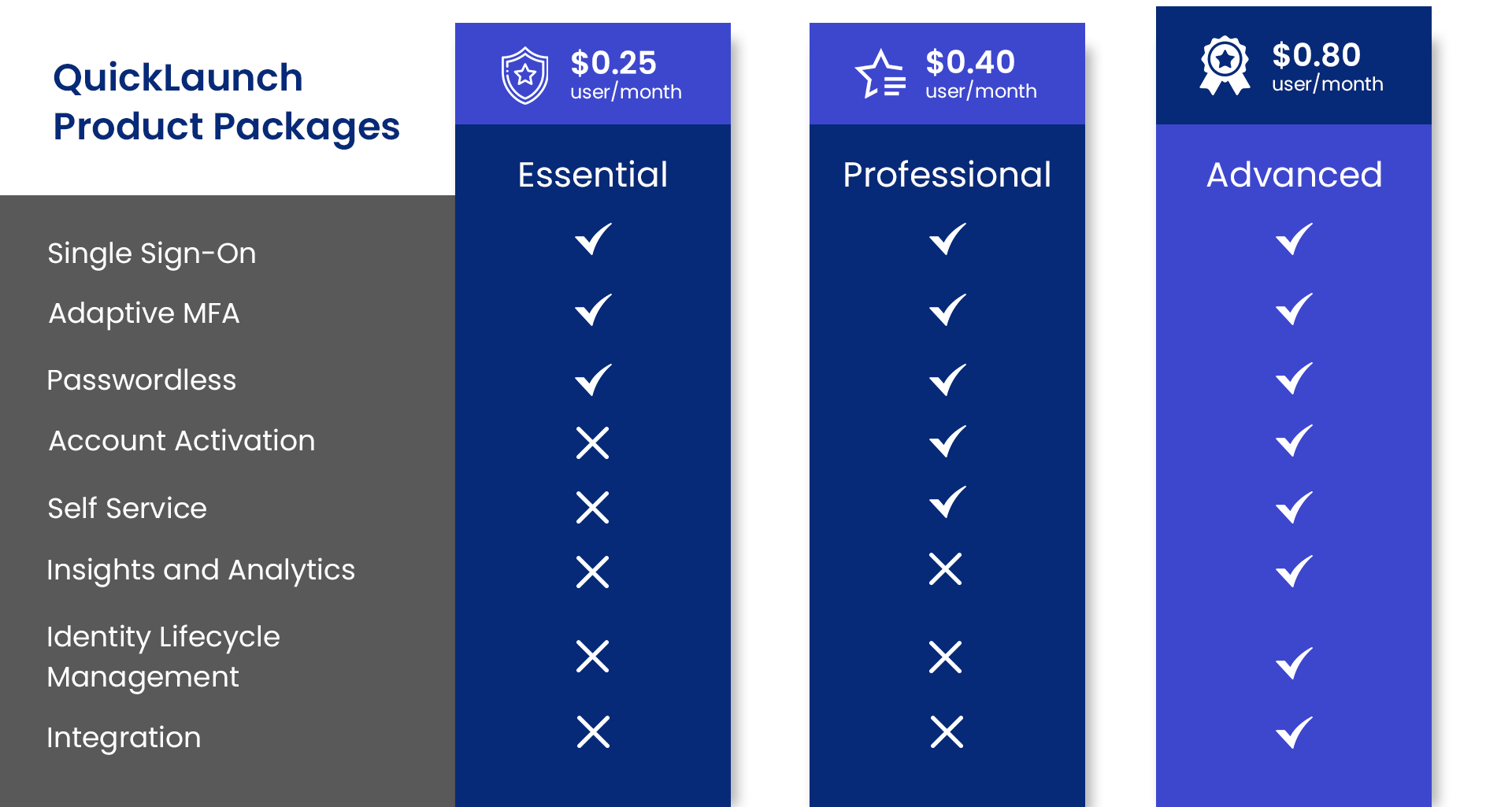 Pricing table