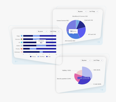 report and analytics